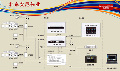 全功能数字移动演播室 北京数字内容制作服务的编辑制作设备供应新趋势