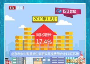 数说北京 前三季度北京经济运行情况深度解读——于数据波澜中寻脉京城经济韧性与活力脉络