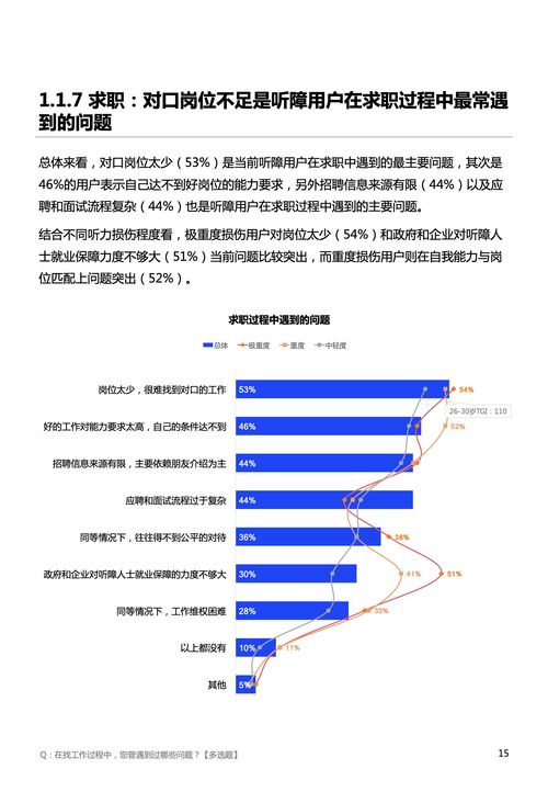 深圳市信息无障碍研究会2022年中国听障用户数字产品体验调研报告及数字内容制作服务对比分析