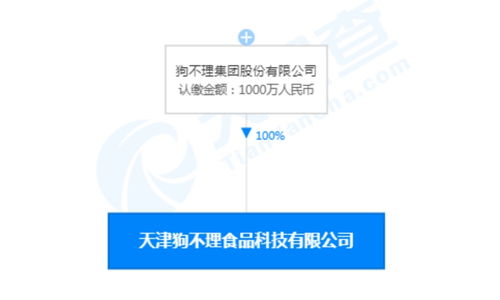 败退北京市场后的转型之路 狗不理成立食品科技公司，布局数字内容制作服务