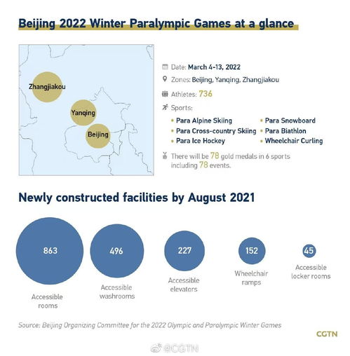 数观北京冬残奥 百日冲刺，数字内容服务助力冰雪盛会